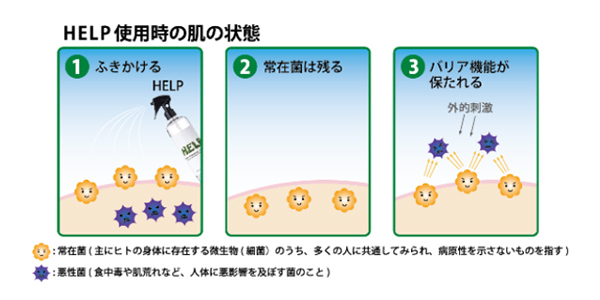 常在菌のコントロール