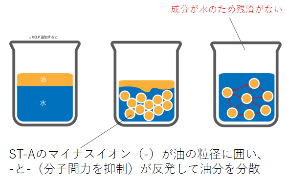 ST-Aの場合