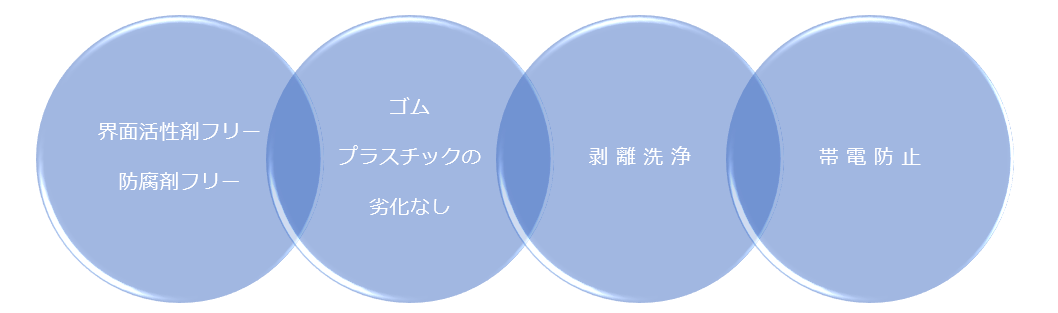 ST-Aの特徴